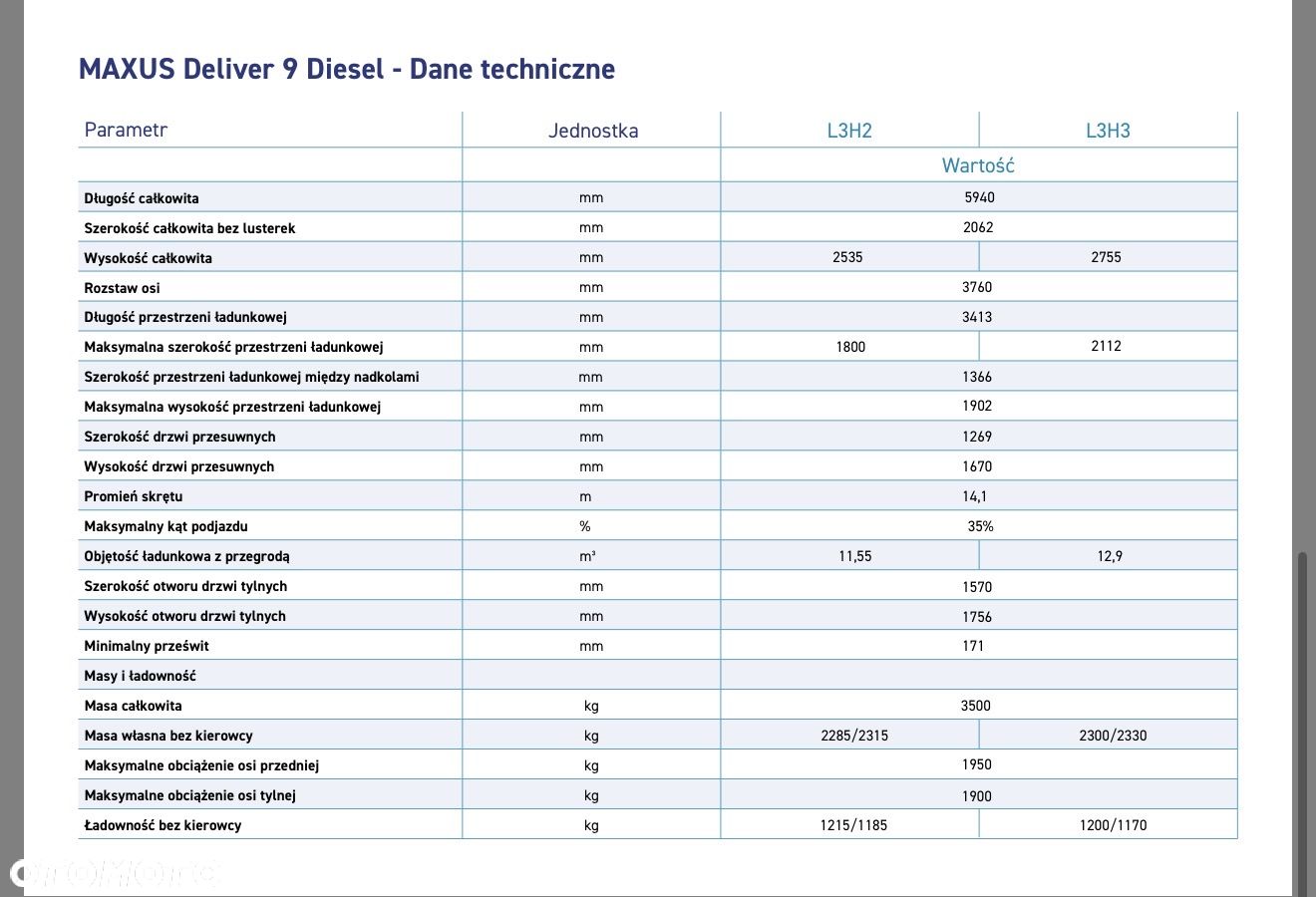 Maxus deliver-9 – samochód w salonie DealerAuto Wrocław, zdjęcie 5